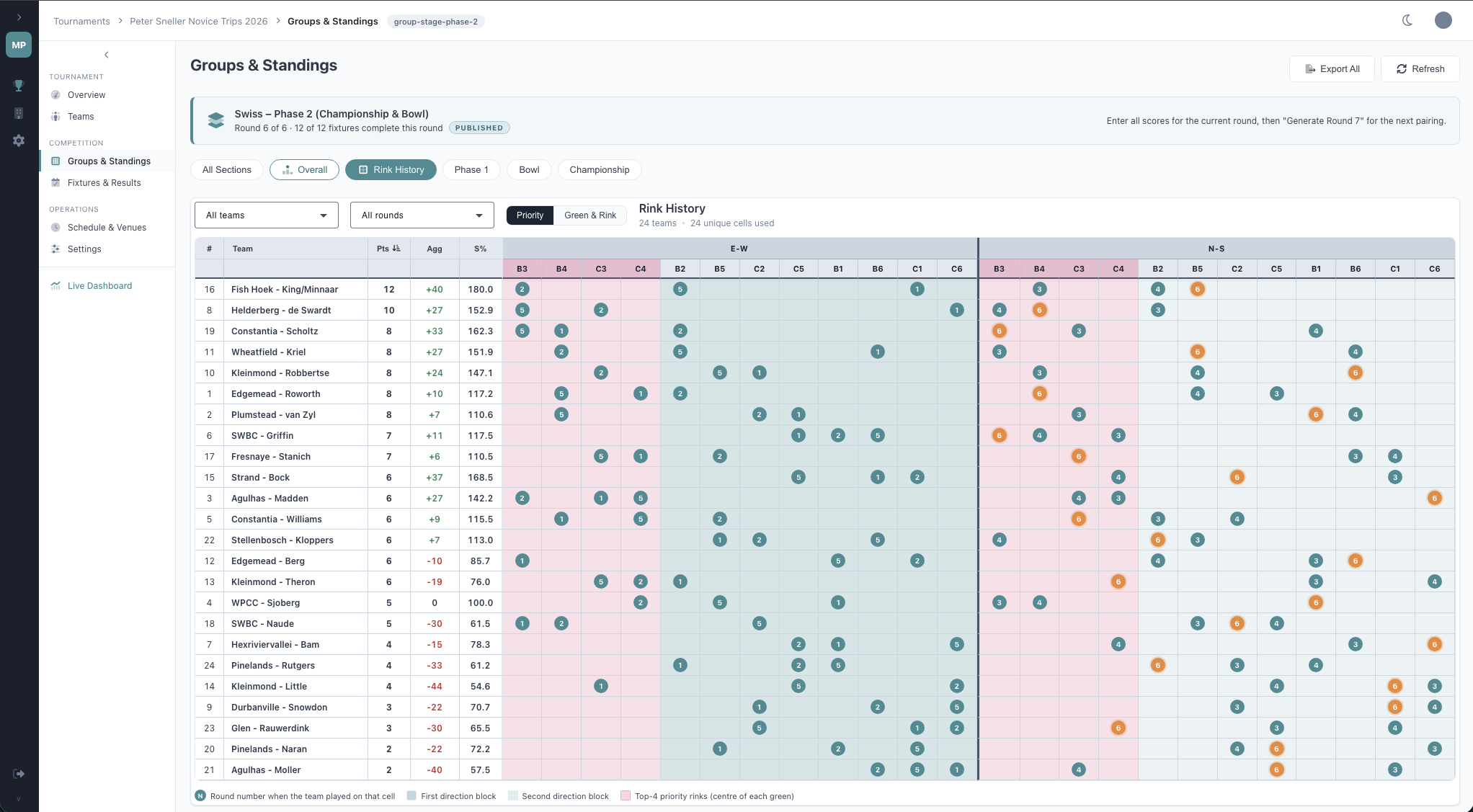 MatchPlanner Admin Portal Dashboard